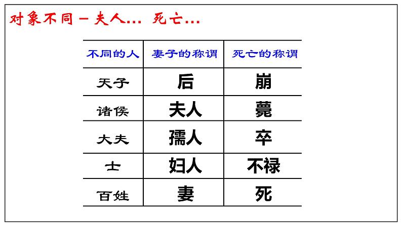 2022—2023学年统编版高中语文必修上册《词义的辨析和词语的使用》课件28张06