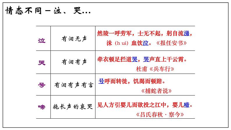 2022—2023学年统编版高中语文必修上册《词义的辨析和词语的使用》课件28张07