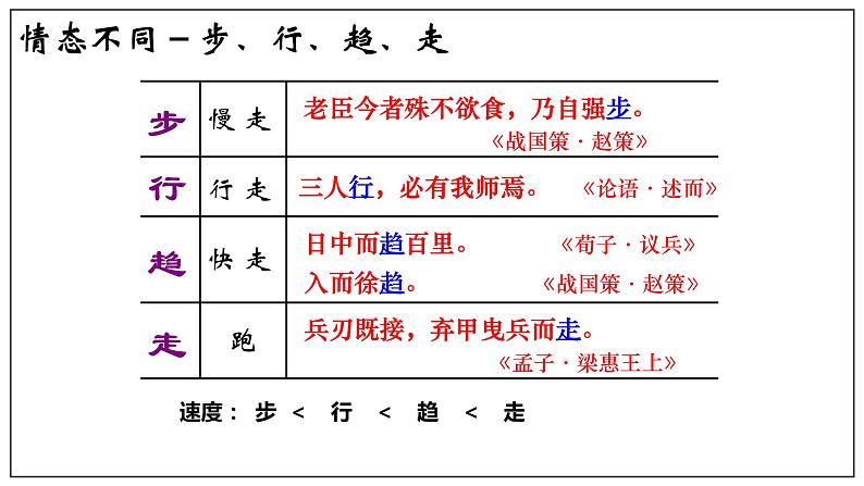 2022—2023学年统编版高中语文必修上册《词义的辨析和词语的使用》课件28张08