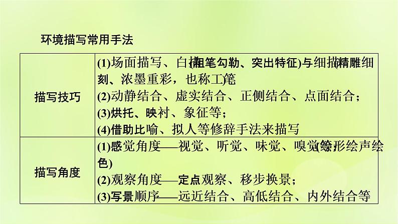 2023版高考语文二轮复习第1部分现代文阅读专题2小说阅读学案2考点突破精准答题第4讲小说阅读之环境描写课件第4页