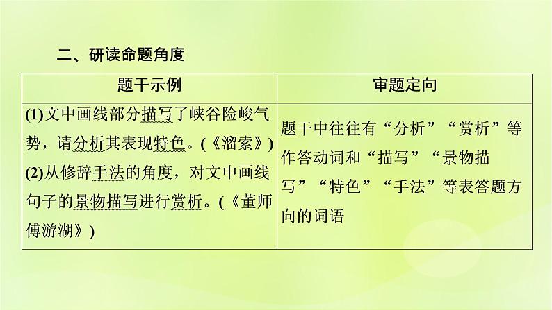 2023版高考语文二轮复习第1部分现代文阅读专题2小说阅读学案2考点突破精准答题第4讲小说阅读之环境描写课件第5页