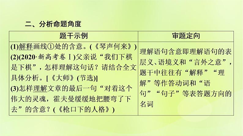 2023版高考语文二轮复习第1部分现代文阅读专题2小说阅读学案2考点突破精准答题第5讲小说阅读之品味语言艺术课件04