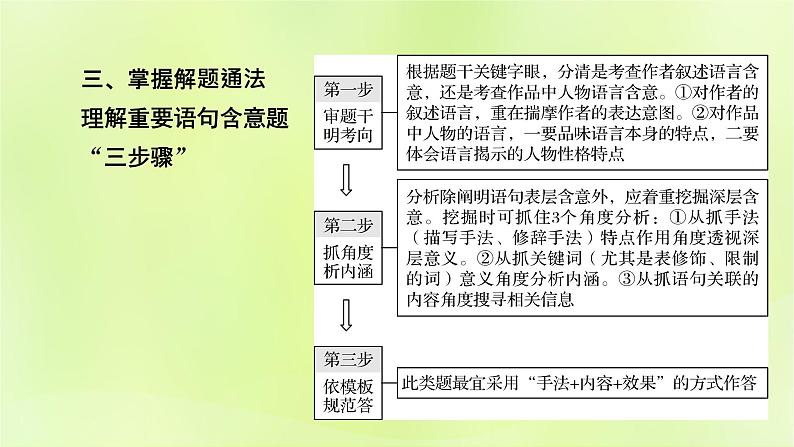 2023版高考语文二轮复习第1部分现代文阅读专题2小说阅读学案2考点突破精准答题第5讲小说阅读之品味语言艺术课件05