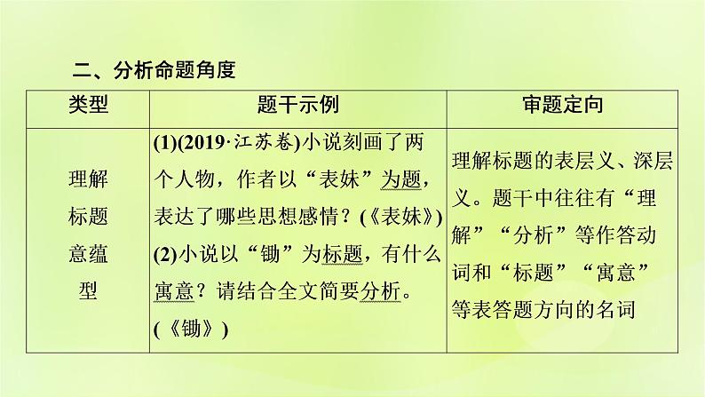 2023版高考语文二轮复习第1部分现代文阅读专题2小说阅读学案2考点突破精准答题第6讲小说阅读之标题意蕴探究课件04