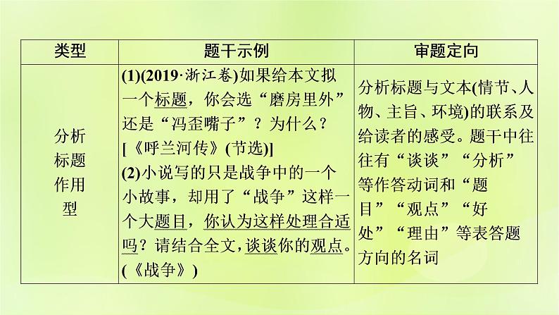 2023版高考语文二轮复习第1部分现代文阅读专题2小说阅读学案2考点突破精准答题第6讲小说阅读之标题意蕴探究课件05