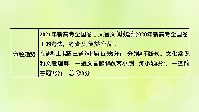 2023版高考语文二轮复习第2部分古诗文阅读专题3文言文阅读学案1明确考向读懂文本课件03