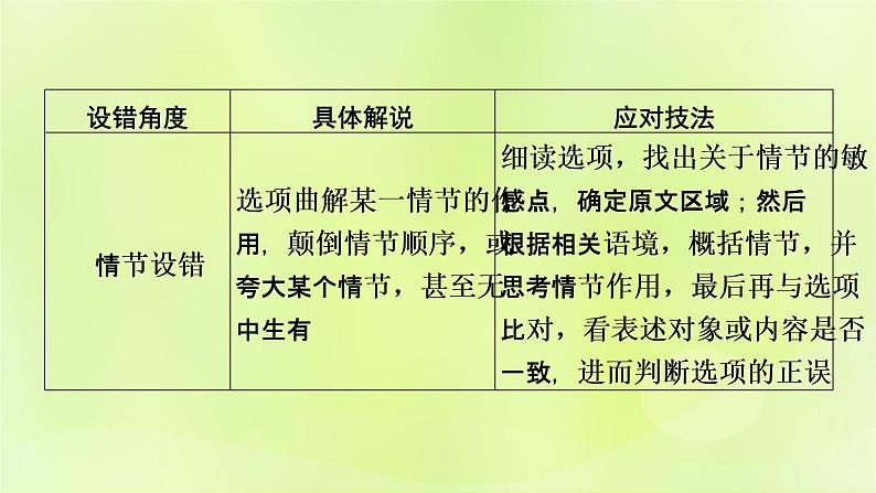 2023版高考语文二轮复习第1部分现代文阅读专题2小说阅读学案2考点突破精准答题第1讲小说阅读之选择题课件04