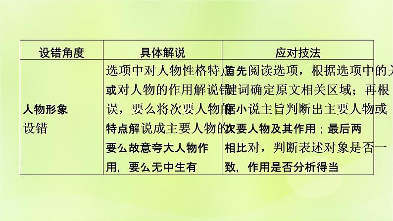 2023版高考语文二轮复习第1部分现代文阅读专题2小说阅读学案2考点突破精准答题第1讲小说阅读之选择题课件05