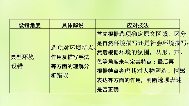 2023版高考语文二轮复习第1部分现代文阅读专题2小说阅读学案2考点突破精准答题第1讲小说阅读之选择题课件06