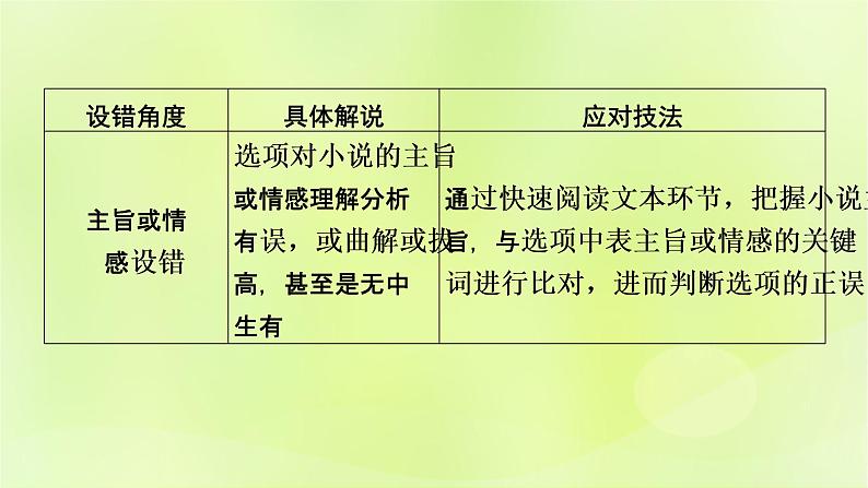 2023版高考语文二轮复习第1部分现代文阅读专题2小说阅读学案2考点突破精准答题第1讲小说阅读之选择题课件07