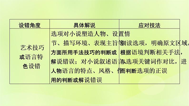 2023版高考语文二轮复习第1部分现代文阅读专题2小说阅读学案2考点突破精准答题第1讲小说阅读之选择题课件08