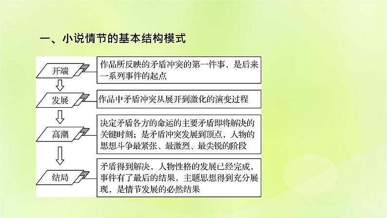 2023版高考语文二轮复习第1部分现代文阅读专题2小说阅读学案2考点突破精准答题第2讲小说阅读之情节题课件04