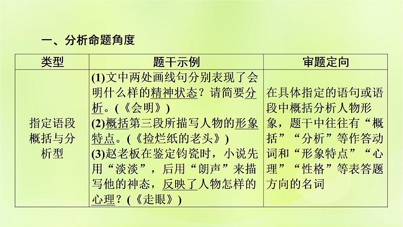 2023版高考语文二轮复习第1部分现代文阅读专题2小说阅读学案2考点突破精准答题第3讲小说阅读之人物形象题课件04