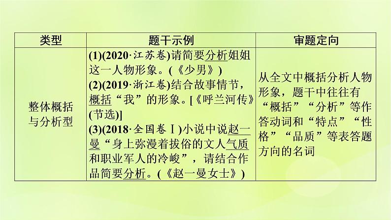 2023版高考语文二轮复习第1部分现代文阅读专题2小说阅读学案2考点突破精准答题第3讲小说阅读之人物形象题课件05