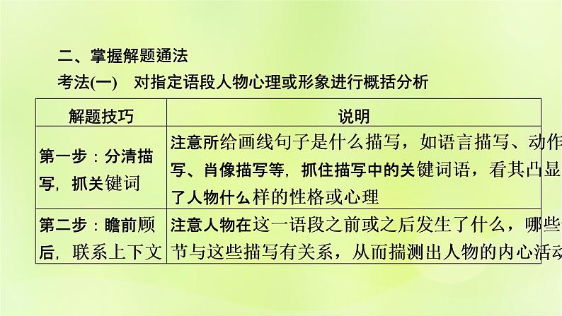 2023版高考语文二轮复习第1部分现代文阅读专题2小说阅读学案2考点突破精准答题第3讲小说阅读之人物形象题课件06