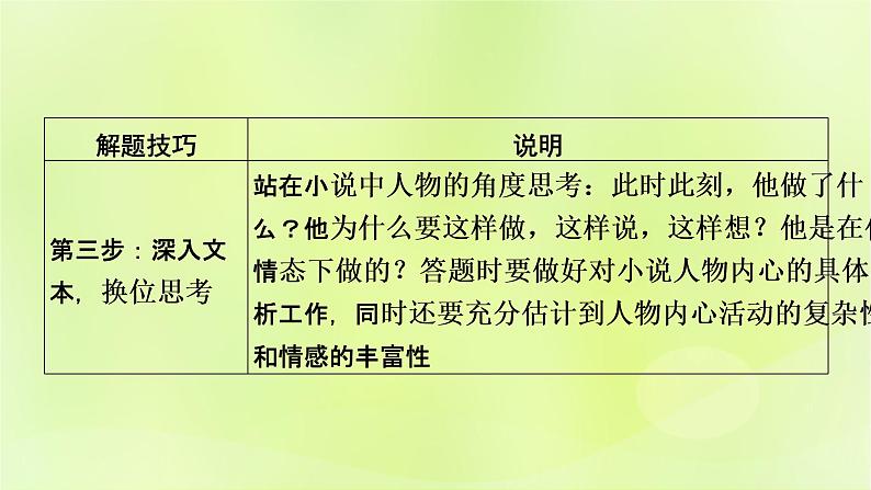 2023版高考语文二轮复习第1部分现代文阅读专题2小说阅读学案2考点突破精准答题第3讲小说阅读之人物形象题课件07