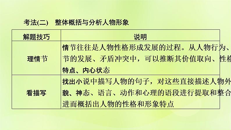 2023版高考语文二轮复习第1部分现代文阅读专题2小说阅读学案2考点突破精准答题第3讲小说阅读之人物形象题课件08