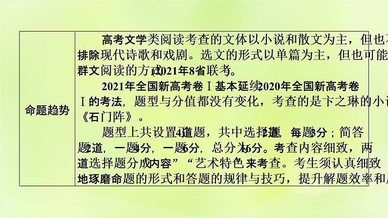 2023版高考语文二轮复习第1部分现代文阅读专题2小说阅读学案1明确考向读懂文本课件04