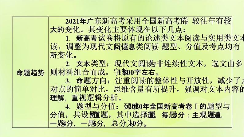 2023版高考语文二轮复习第1部分现代文阅读专题1现代文阅读Ⅰ学案1明确考向读懂文本课件第3页