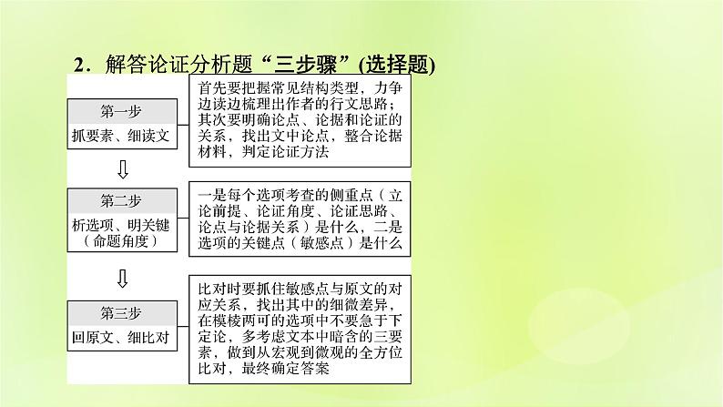 2023版高考语文二轮复习第1部分现代文阅读专题1现代文阅读Ⅰ学案2考点突破精准答题第3讲分析论点论据和论证课件第4页