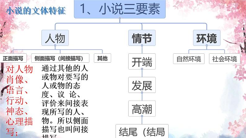 2022-2023学年统编版高中语文必修上册3-1《百合花》课件14张第1页