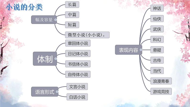 2022-2023学年统编版高中语文必修上册3-1《百合花》课件14张第2页