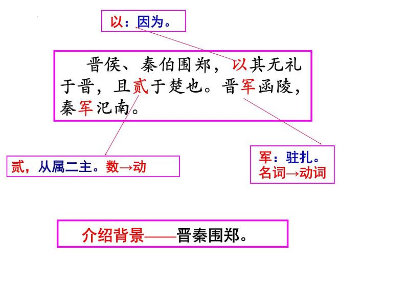 2021-2022学年统编版高中语文必修下册2《烛之武退秦师》课件27张第6页