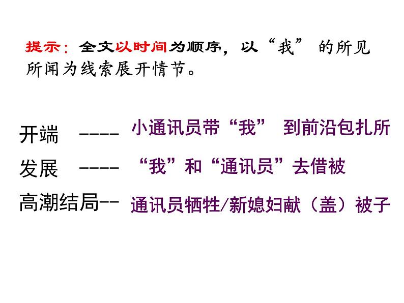 2022-2023学年统编版高中语文必修上册3.1《百合花》课件21张第6页