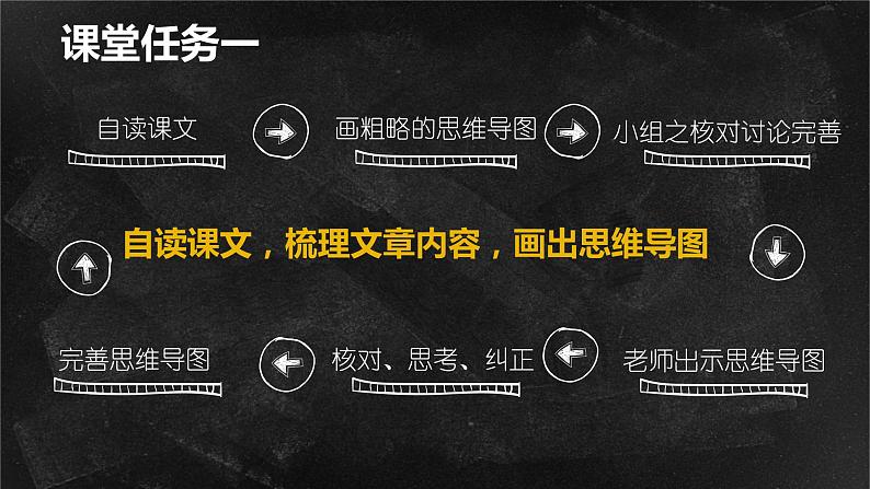 2021-2022学年统编版高中语文必修下册8《中国建筑的特征》课件25张第5页