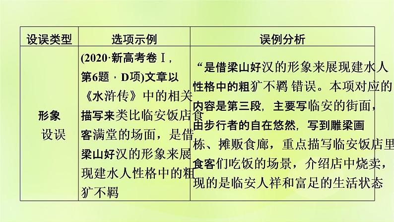 2023版高考语文二轮复习第1部分现代文阅读专题2散文阅读学案2考点突破精准答题第1讲散文阅读之选择题课件04