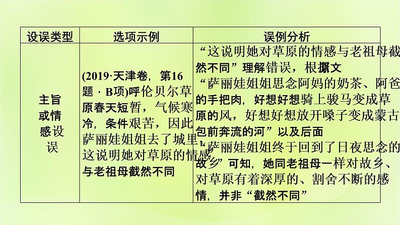 2023版高考语文二轮复习第1部分现代文阅读专题2散文阅读学案2考点突破精准答题第1讲散文阅读之选择题课件07