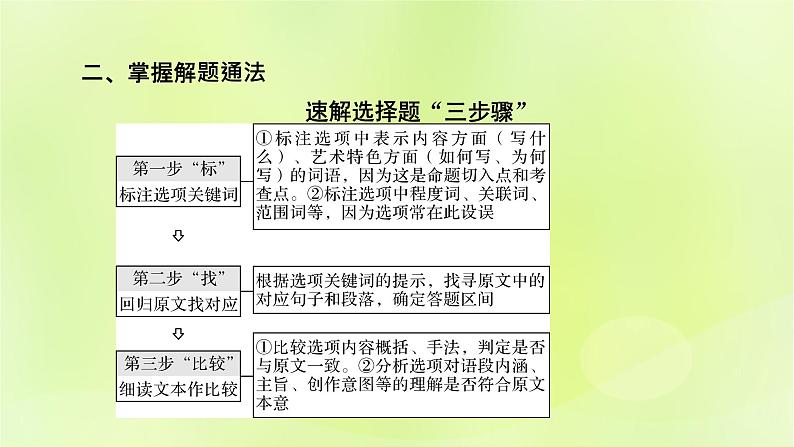 2023版高考语文二轮复习第1部分现代文阅读专题2散文阅读学案2考点突破精准答题第1讲散文阅读之选择题课件08