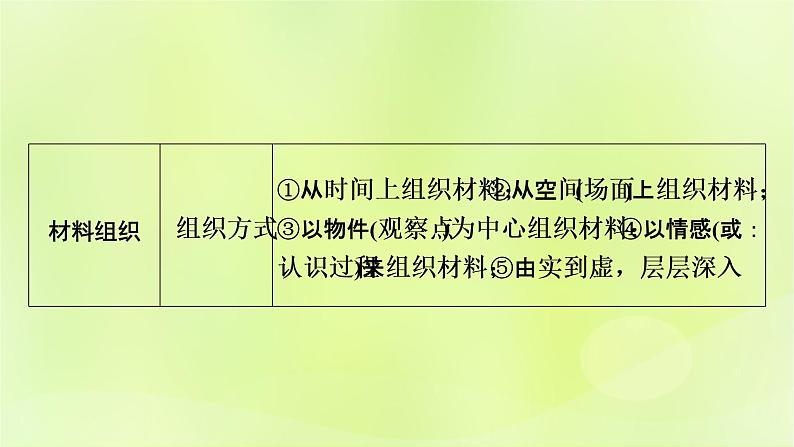 2023版高考语文二轮复习第1部分现代文阅读专题2散文阅读学案2考点突破精准答题第2讲散文阅读之思路分析题课件04