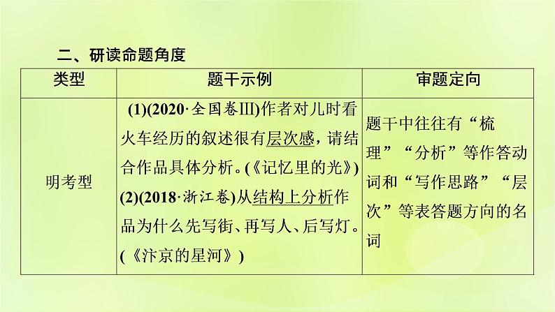 2023版高考语文二轮复习第1部分现代文阅读专题2散文阅读学案2考点突破精准答题第2讲散文阅读之思路分析题课件05