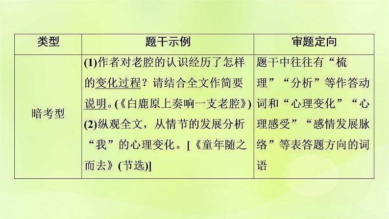 2023版高考语文二轮复习第1部分现代文阅读专题2散文阅读学案2考点突破精准答题第2讲散文阅读之思路分析题课件06