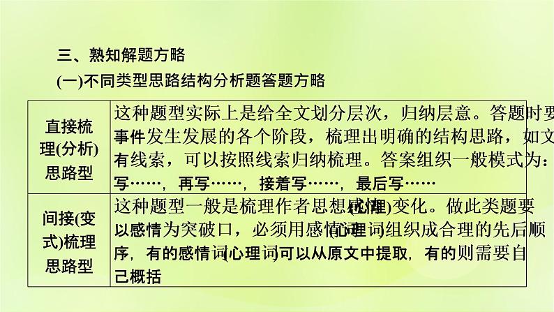 2023版高考语文二轮复习第1部分现代文阅读专题2散文阅读学案2考点突破精准答题第2讲散文阅读之思路分析题课件07