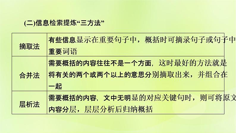 2023版高考语文二轮复习第1部分现代文阅读专题2散文阅读学案2考点突破精准答题第3讲散文阅读之归纳概括内容要点课件第7页