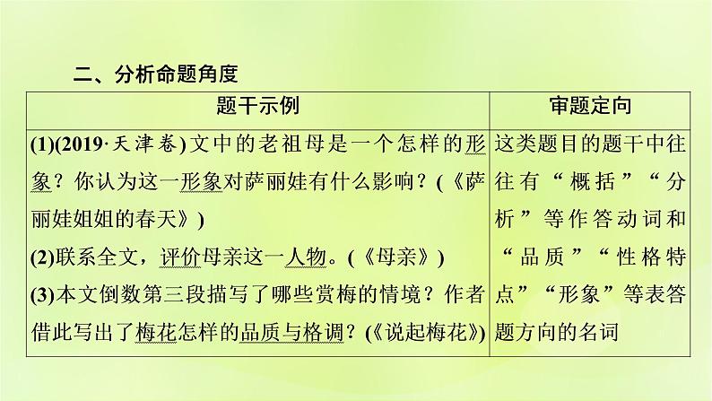 2023版高考语文二轮复习第1部分现代文阅读专题2散文阅读学案2考点突破精准答题第4讲分析散文中的形象及作用课件第6页