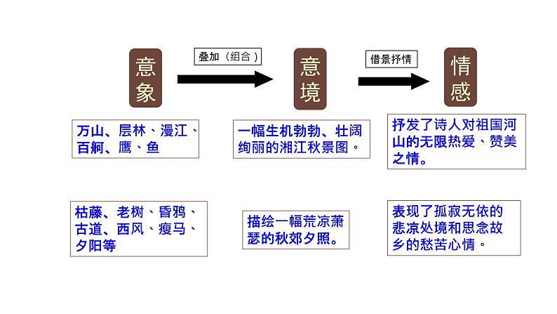 2022-2023学年统编版高中语文必修上册2.《立在地球边上放号》《峨日朵雪峰之侧》课件21张06