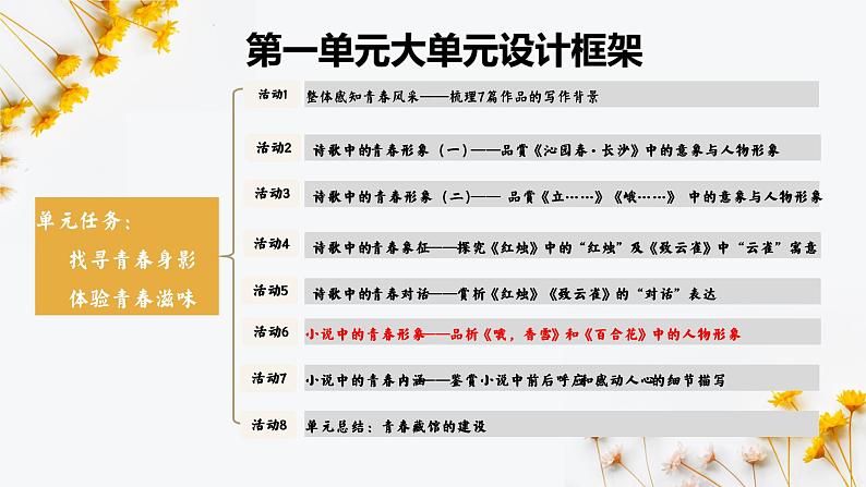 2022-2023学年统编版高中语文必修上册3《百合花》《哦，香雪》人物形象联读 课件25张第3页