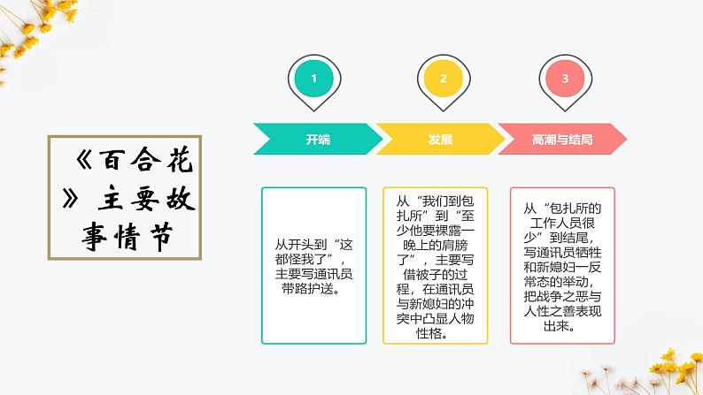 2022-2023学年统编版高中语文必修上册3《百合花》《哦，香雪》人物形象联读 课件25张第6页