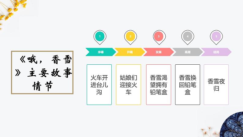 2022-2023学年统编版高中语文必修上册3《百合花》《哦，香雪》人物形象联读 课件25张第7页