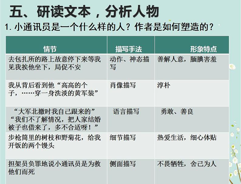 2022-2023学年统编版高中语文必修上册3.1《百合花》课件22张第8页