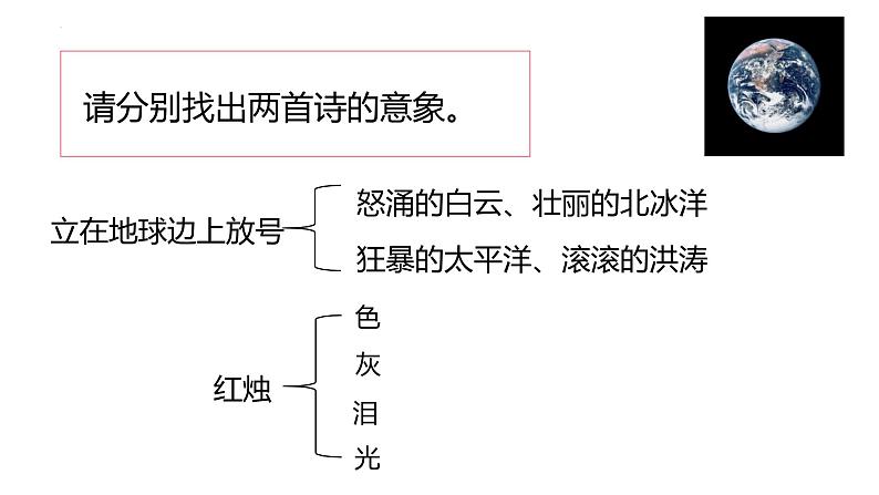 2022-2023学年统编版高中语文必修上册2《立在地球边上放号》《红烛》联读 课件27张第8页