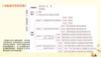 广东专用2023版高考语文二轮复习第四部分写作专题十二文体与提分议论文课件