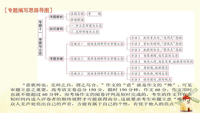 广东专用2023版高考语文二轮复习第四部分写作专题十一审题与立意课件第1页