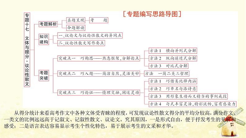 广东专用2023版高考语文二轮复习第五部分选讲专题专题十七文体与提分议论性散文课件第1页