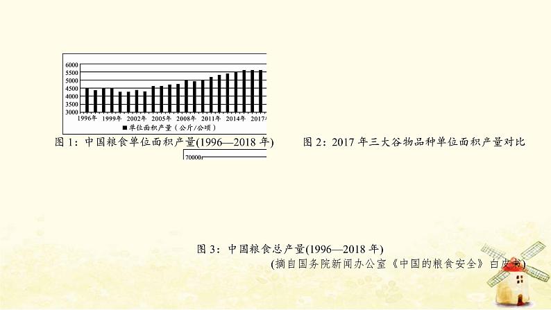 广东专用2023版高考语文二轮复习第五部分选讲专题专题十五现代文阅读Ⅰ信息类群文组合阅读课件第4页