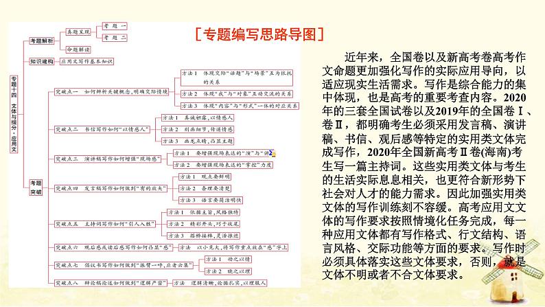 广东专用2023版高考语文二轮复习第四部分写作专题十四文体与提分应用文课件01