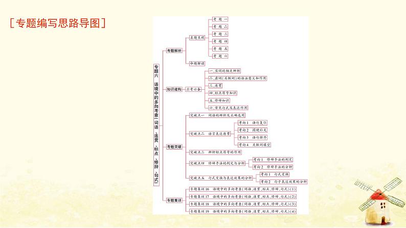 广东专用2023版高考语文二轮复习第三部分语言文字运用专题六语境中的多向考查课件第1页